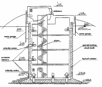 Cross-section of the breakwater