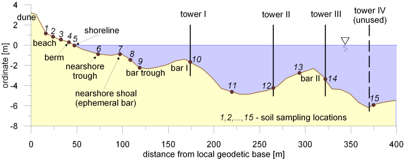 Fig. 16. Locations of sea bed soil samplings