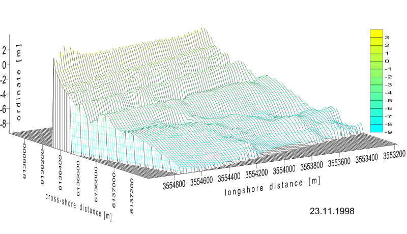 Fig. 7. Spatial layout of the bar system